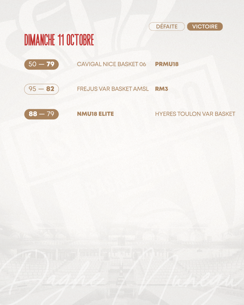 Résultats de la semaine