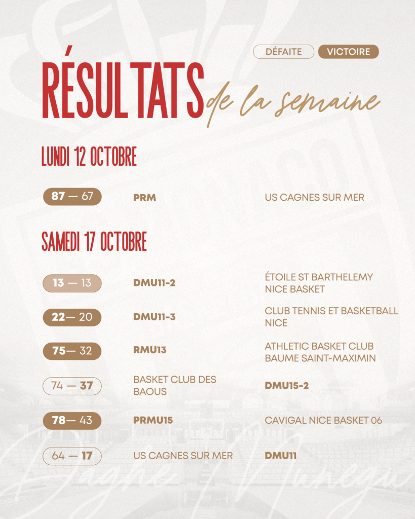 Résultats de la semaine